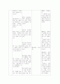 정신간호학 실습 의사소통보고서(호스피스) 2페이지