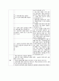 성인간호학 호흡기계 폐렴 간호과정 CASE STUDY 3페이지