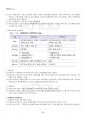 2024년 1학기 재무회계원리 기말시험 핵심체크 3페이지
