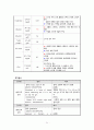 A+ 간호과정보고서_담낭염,유방종괴_진단5개 23페이지
