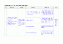 A+ 간호과정보고서_시뮬레이션실습_뇌출혈_진단6개 7페이지