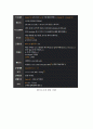 최근 애플이 발표한 ‘비전프로’가 컴퓨팅 환경 미칠 영향력에 대하여 작성자 본인의 생각을 제시하시오. 5페이지