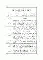 만2세 5월,6월 놀이활동,일상생활영역 관찰일지 5명 3페이지