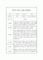 만2세 5월,6월 놀이활동,일상생활영역 관찰일지 5명 4페이지