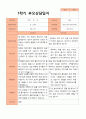 1학기 부모상담일지 만 5세 19명 1페이지