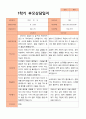 1학기 부모상담일지 만 5세 19명 6페이지