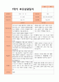 1학기 부모상담일지 만 5세 19명 7페이지