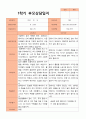 1학기 부모상담일지 만 5세 19명 8페이지
