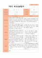 1학기 부모상담일지 만 5세 19명 9페이지