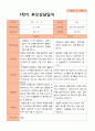 1학기 부모상담일지 만 5세 19명 10페이지
