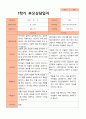 1학기 부모상담일지 만 5세 19명 12페이지