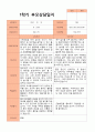 1학기 부모상담일지 만 5세 19명 17페이지