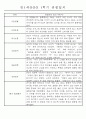 만1세 1년 평가제 관찰일지 30명 60Page (기본생활,신체운동,의사소통,사회관계,예술경험,자연탐구 관찰일지) 1페이지