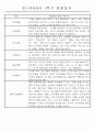 만1세 1년 평가제 관찰일지 30명 60Page (기본생활,신체운동,의사소통,사회관계,예술경험,자연탐구 관찰일지) 2페이지