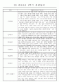 만1세 1년 평가제 관찰일지 30명 60Page (기본생활,신체운동,의사소통,사회관계,예술경험,자연탐구 관찰일지) 5페이지
