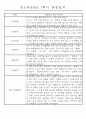 만1세 1년 평가제 관찰일지 30명 60Page (기본생활,신체운동,의사소통,사회관계,예술경험,자연탐구 관찰일지) 9페이지