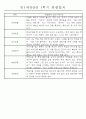만1세 1년 평가제 관찰일지 30명 60Page (기본생활,신체운동,의사소통,사회관계,예술경험,자연탐구 관찰일지) 14페이지