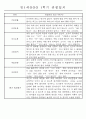 만1세 1년 평가제 관찰일지 30명 60Page (기본생활,신체운동,의사소통,사회관계,예술경험,자연탐구 관찰일지) 17페이지
