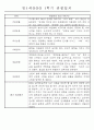만1세 1년 평가제 관찰일지 30명 60Page (기본생활,신체운동,의사소통,사회관계,예술경험,자연탐구 관찰일지) 18페이지