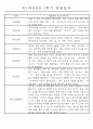 만1세 1년 평가제 관찰일지 30명 60Page (기본생활,신체운동,의사소통,사회관계,예술경험,자연탐구 관찰일지) 19페이지