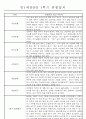 만1세 1년 평가제 관찰일지 30명 60Page (기본생활,신체운동,의사소통,사회관계,예술경험,자연탐구 관찰일지) 21페이지