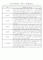만1세 1년 평가제 관찰일지 30명 60Page (기본생활,신체운동,의사소통,사회관계,예술경험,자연탐구 관찰일지) 22페이지