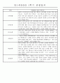 만1세 1년 평가제 관찰일지 30명 60Page (기본생활,신체운동,의사소통,사회관계,예술경험,자연탐구 관찰일지) 26페이지