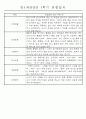 만1세 1년 평가제 관찰일지 30명 60Page (기본생활,신체운동,의사소통,사회관계,예술경험,자연탐구 관찰일지) 27페이지