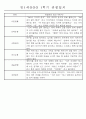 만1세 1년 평가제 관찰일지 30명 60Page (기본생활,신체운동,의사소통,사회관계,예술경험,자연탐구 관찰일지) 28페이지