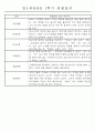 만1세 1년 평가제 관찰일지 30명 60Page (기본생활,신체운동,의사소통,사회관계,예술경험,자연탐구 관찰일지) 30페이지