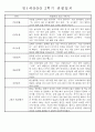 만1세 1년 평가제 관찰일지 30명 60Page (기본생활,신체운동,의사소통,사회관계,예술경험,자연탐구 관찰일지) 32페이지