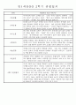 만1세 1년 평가제 관찰일지 30명 60Page (기본생활,신체운동,의사소통,사회관계,예술경험,자연탐구 관찰일지) 34페이지