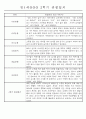 만1세 1년 평가제 관찰일지 30명 60Page (기본생활,신체운동,의사소통,사회관계,예술경험,자연탐구 관찰일지) 35페이지