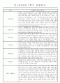 만1세 1년 평가제 관찰일지 30명 60Page (기본생활,신체운동,의사소통,사회관계,예술경험,자연탐구 관찰일지) 36페이지