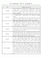 만1세 1년 평가제 관찰일지 30명 60Page (기본생활,신체운동,의사소통,사회관계,예술경험,자연탐구 관찰일지) 38페이지