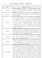 만1세 1년 평가제 관찰일지 30명 60Page (기본생활,신체운동,의사소통,사회관계,예술경험,자연탐구 관찰일지) 39페이지