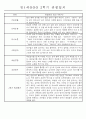 만1세 1년 평가제 관찰일지 30명 60Page (기본생활,신체운동,의사소통,사회관계,예술경험,자연탐구 관찰일지) 40페이지