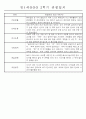 만1세 1년 평가제 관찰일지 30명 60Page (기본생활,신체운동,의사소통,사회관계,예술경험,자연탐구 관찰일지) 41페이지