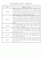 만1세 1년 평가제 관찰일지 30명 60Page (기본생활,신체운동,의사소통,사회관계,예술경험,자연탐구 관찰일지) 42페이지