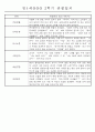 만1세 1년 평가제 관찰일지 30명 60Page (기본생활,신체운동,의사소통,사회관계,예술경험,자연탐구 관찰일지) 43페이지