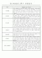 만1세 1년 평가제 관찰일지 30명 60Page (기본생활,신체운동,의사소통,사회관계,예술경험,자연탐구 관찰일지) 46페이지