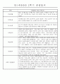 만1세 1년 평가제 관찰일지 30명 60Page (기본생활,신체운동,의사소통,사회관계,예술경험,자연탐구 관찰일지) 47페이지