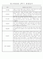 만1세 1년 평가제 관찰일지 30명 60Page (기본생활,신체운동,의사소통,사회관계,예술경험,자연탐구 관찰일지) 48페이지