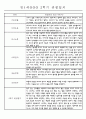 만1세 1년 평가제 관찰일지 30명 60Page (기본생활,신체운동,의사소통,사회관계,예술경험,자연탐구 관찰일지) 53페이지