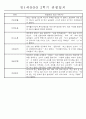 만1세 1년 평가제 관찰일지 30명 60Page (기본생활,신체운동,의사소통,사회관계,예술경험,자연탐구 관찰일지) 58페이지