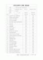 전기공사 하도급계약 검토서류 일식(감리단 작성) 5페이지