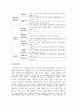 [보육과정] 보육 운영에서 보육교사가 영유아와 상호작용을 할 때 사용할 수 있는 다양한 기법에 대해서 정리해 보시오 4페이지