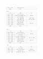 일본 여행 계획서 3페이지