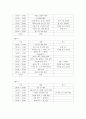 일본 여행 계획서 4페이지