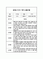 만3세 1년 일상과 놀이 관찰일지 5명 10Page 2페이지